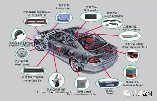 2014年全球汽车零部件供应商百强排名，为何国人看了泪奔！