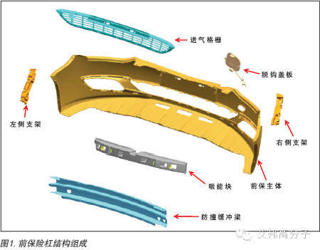 汽车塑料保险杠材料与模具设计（经典）