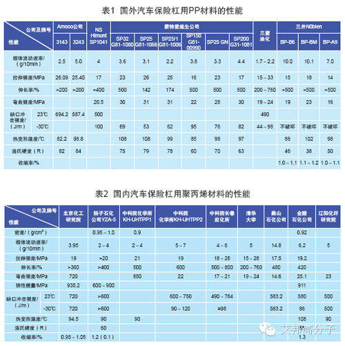 汽车塑料保险杠材料与模具设计（经典）