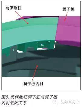 汽车塑料保险杠材料与模具设计（经典）