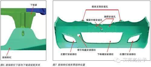 汽车塑料保险杠材料与模具设计（经典）