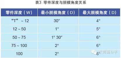 汽车塑料保险杠材料与模具设计（经典）