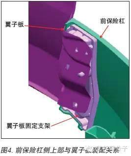 汽车塑料保险杠材料与模具设计（经典）