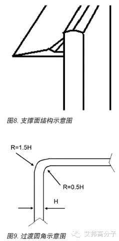 汽车塑料保险杠材料与模具设计（经典）