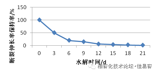 改性PBT常见问题及改善方法浅析