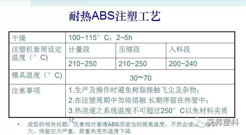 掌握ABS树脂，您一定要看看这个！