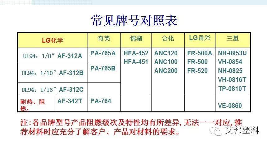 掌握ABS树脂，您一定要看看这个！