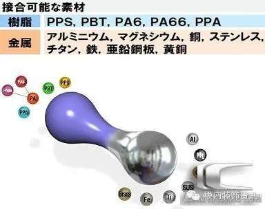 NMT纳米注塑成型技术发展史及最新应用案例