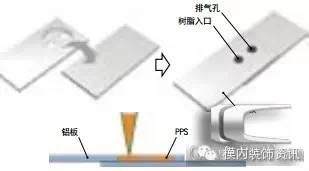 NMT纳米注塑成型技术发展史及最新应用案例