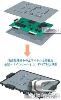 NMT纳米注塑成型技术发展史及最新应用案例