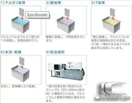 NMT纳米注塑成型技术发展史及最新应用案例