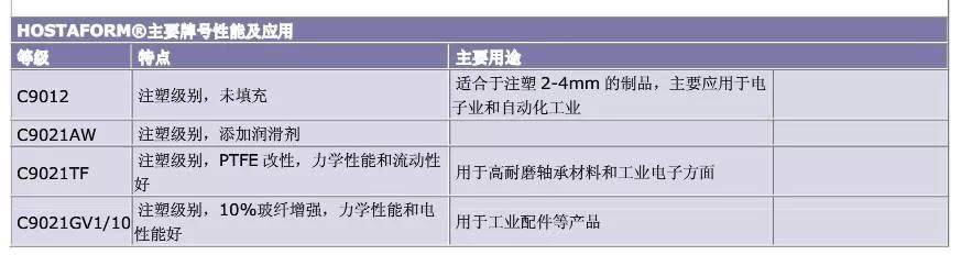 POM特点、优劣点和应用领域