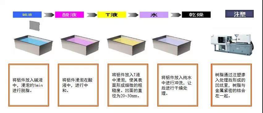 纳米注塑NMT技术特点及应用（手机产业链必看）