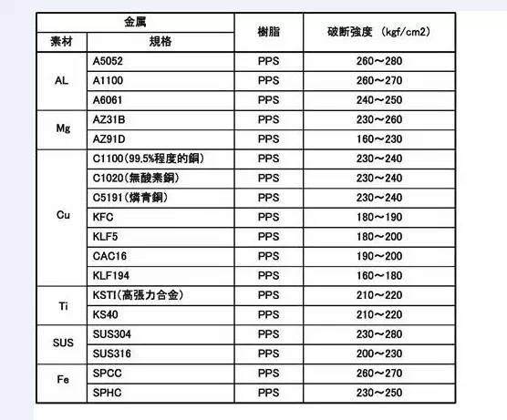 纳米注塑NMT技术特点及应用（手机产业链必看）