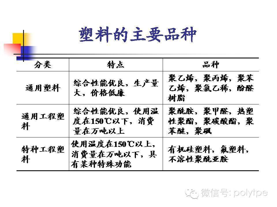 常见的塑料英文以及缩写（高分子产业链必收藏）