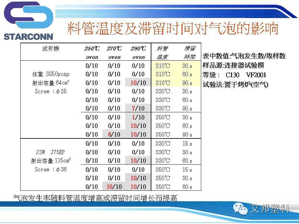 液晶聚合物LCP注塑气泡原因与对策