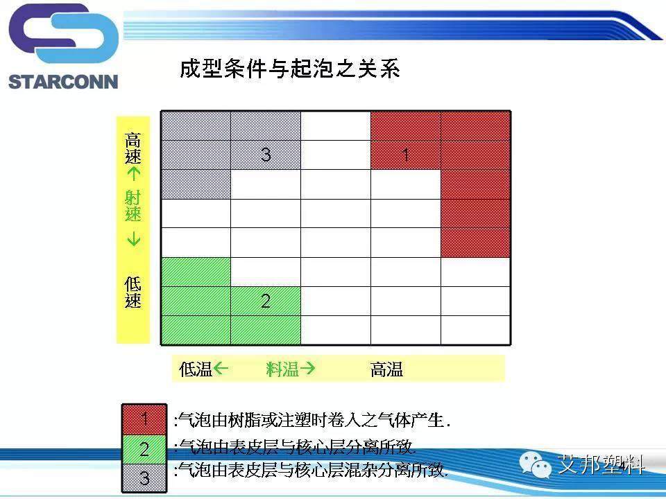 液晶聚合物LCP注塑气泡原因与对策