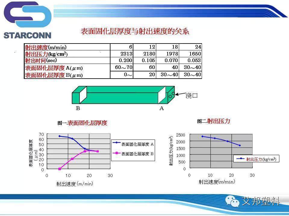 液晶聚合物LCP注塑气泡原因与对策