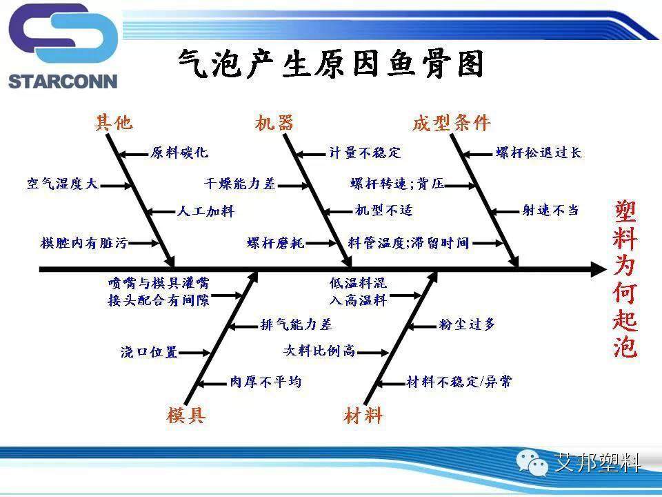 液晶聚合物LCP注塑气泡原因与对策