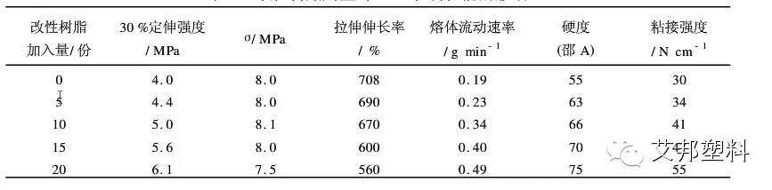 【技术】TPR鞋底原料组成及其对性能的影响