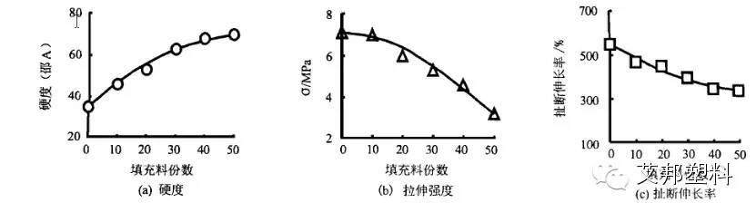 【技术】TPR鞋底原料组成及其对性能的影响