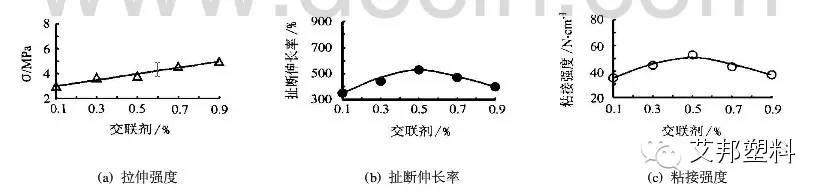 【技术】TPR鞋底原料组成及其对性能的影响