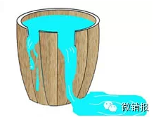 木桶理论已死，长板理论才是你2015年必须掌握的！！！