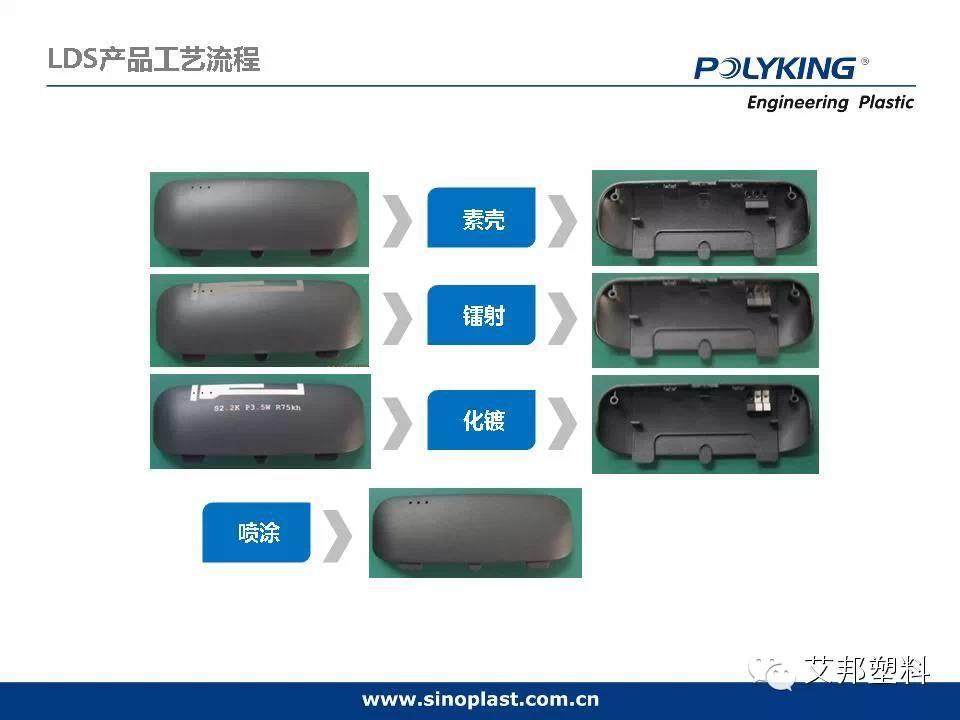 LDS塑料原理加工应用大全（中兴、小米、酷派、三星、美的、西门子。。。都要用到！）