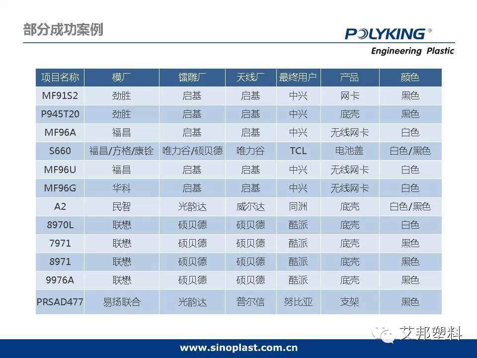 LDS塑料原理加工应用大全（中兴、小米、酷派、三星、美的、西门子。。。都要用到！）