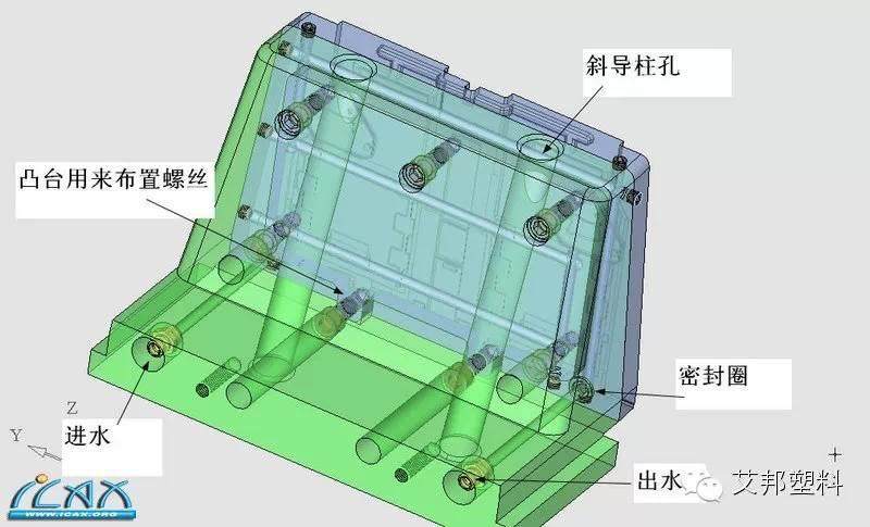 轿车杂物盒外壳模具设计（经典）