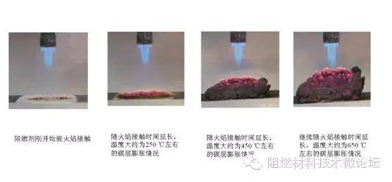我叫膨脹型阻燃劑—這是我的簡(jiǎn)歷