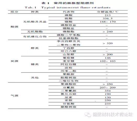 我叫膨脹型阻燃劑—這是我的簡(jiǎn)歷