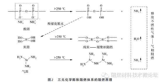 我叫膨脹型阻燃劑—這是我的簡(jiǎn)歷