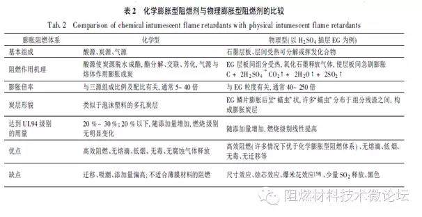 我叫膨脹型阻燃劑—這是我的簡(jiǎn)歷
