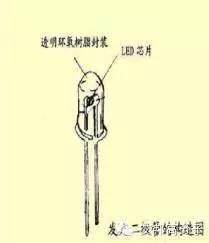 LED材料大全！灯具部件可用材料快（收藏吧！）