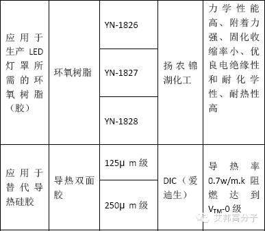 LED材料大全！灯具部件可用材料快（收藏吧！）