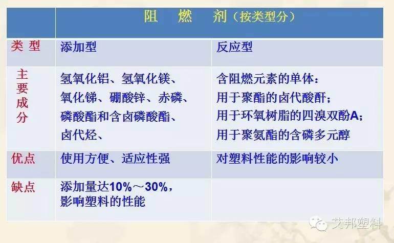 塑料改性的手段及类别