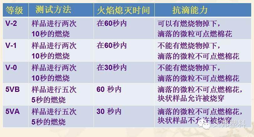 塑料改性的手段及类别