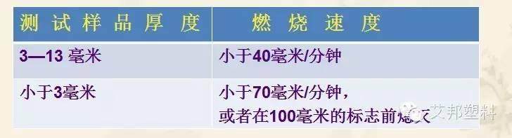 塑料改性的手段及类别