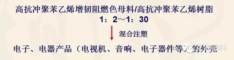 塑料改性的手段及类别