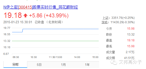 【注塑機】博創朱康建重新回到了董事長的位置