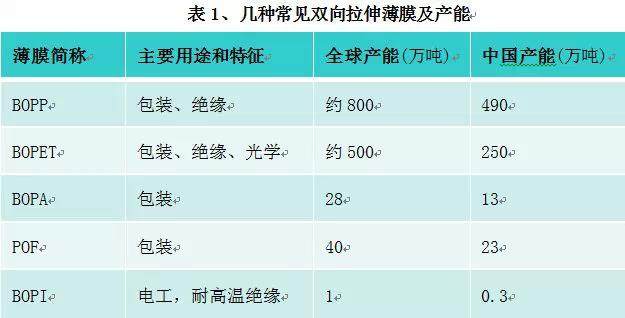 【深度】一文讀懂包裝雙拉薄膜產(chǎn)能過剩之痛