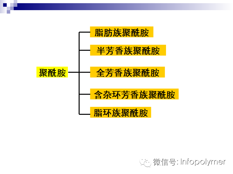 從尼龍的結構到性能