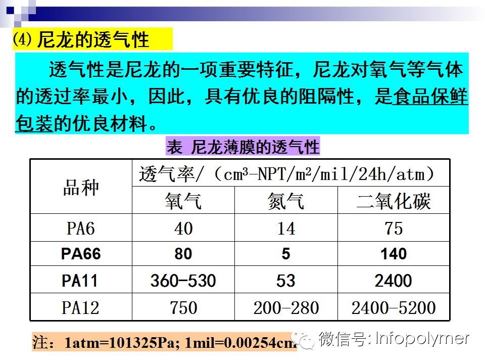 從尼龍的結構到性能