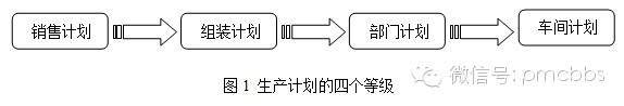 如何做好---注塑生產(chǎn)計(jì)劃