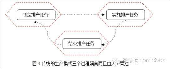 如何做好---注塑生產(chǎn)計(jì)劃