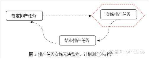 如何做好---注塑生產(chǎn)計(jì)劃