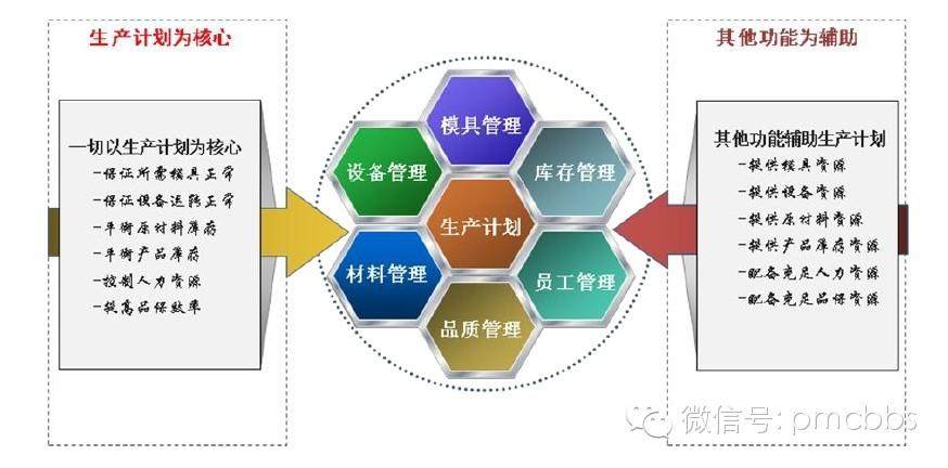 如何做好---注塑生產(chǎn)計(jì)劃