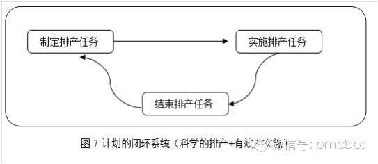 如何做好---注塑生產(chǎn)計(jì)劃