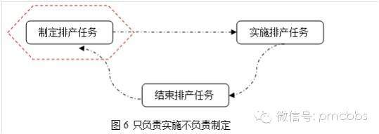 如何做好---注塑生產(chǎn)計(jì)劃